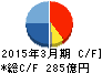 栗田工業 キャッシュフロー計算書 2015年3月期 栗田工業 キャッシュフロー計算書 2015年3月期