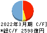 中京銀行 キャッシュフロー計算書 2022年3月期