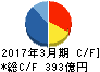 キッコーマン キャッシュフロー計算書 2017年3月期 キッコーマン キャッシュフロー計算書 2017年3月期