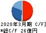 日本伸銅 キャッシュフロー計算書 2020年3月期