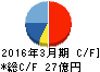 北越メタル キャッシュフロー計算書 2016年3月期 北越メタル キャッシュフロー計算書 2016年3月期