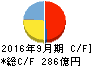 サイバーエージェント キャッシュフロー計算書 2016年9月期 サイバーエージェント キャッシュフロー計算書 2016年9月期