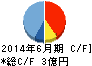 タウンニュース社 キャッシュフロー計算書 2014年6月期 タウンニュース社 キャッシュフロー計算書 2014年6月期