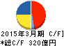 住友大阪セメント キャッシュフロー計算書 2015年3月期 住友大阪セメント キャッシュフロー計算書 2015年3月期