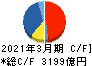 富士通 キャッシュフロー計算書 2021年3月期