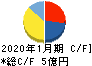 鎌倉新書 キャッシュフロー計算書 2020年1月期