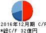 フューチャー キャッシュフロー計算書 2016年12月期 フューチャー キャッシュフロー計算書 2016年12月期
