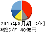 オーハシテクニカ キャッシュフロー計算書 2015年3月期 オーハシテクニカ キャッシュフロー計算書 2015年3月期
