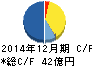 アップルインターナショナル キャッシュフロー計算書 2014年12月期 アップルインターナショナル キャッシュフロー計算書 2014年12月期