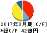 小松精練 キャッシュフロー計算書 2017年3月期 小松精練 キャッシュフロー計算書 2017年3月期