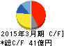 オリジン電気 キャッシュフロー計算書 2015年3月期 オリジン電気 キャッシュフロー計算書 2015年3月期