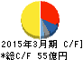 日鍛バルブ キャッシュフロー計算書 2015年3月期 日鍛バルブ キャッシュフロー計算書 2015年3月期