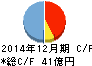 建設技術研究所 キャッシュフロー計算書 2014年12月期 建設技術研究所 キャッシュフロー計算書 2014年12月期