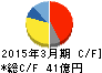 パナソニック デバイスSUNX キャッシュフロー計算書 2015年3月期 パナソニック デバイスSUNX キャッシュフロー計算書 2015年3月期