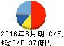 アネスト岩田 キャッシュフロー計算書 2016年3月期 アネスト岩田 キャッシュフロー計算書 2016年3月期