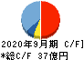 人・夢・技術グループ キャッシュフロー計算書 2020年9月期