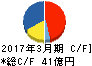 ラサ商事 キャッシュフロー計算書 2017年3月期 ラサ商事 キャッシュフロー計算書 2017年3月期