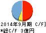 東京一番フーズ キャッシュフロー計算書 2014年9月期 東京一番フーズ キャッシュフロー計算書 2014年9月期