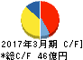 朝日印刷 キャッシュフロー計算書 2017年3月期 朝日印刷 キャッシュフロー計算書 2017年3月期