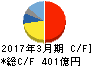 THK キャッシュフロー計算書 2017年3月期 THK キャッシュフロー計算書 2017年3月期