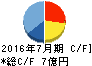 ティーライフ キャッシュフロー計算書 2016年7月期 ティーライフ キャッシュフロー計算書 2016年7月期