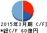 日本エスリード キャッシュフロー計算書 2015年3月期 日本エスリード キャッシュフロー計算書 2015年3月期