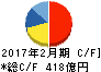 東宝 キャッシュフロー計算書 2017年2月期 東宝 キャッシュフロー計算書 2017年2月期