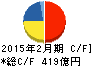 DCMホールディングス キャッシュフロー計算書 2015年2月期 DCMホールディングス キャッシュフロー計算書 2015年2月期