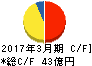 ルネサンス キャッシュフロー計算書 2017年3月期 ルネサンス キャッシュフロー計算書 2017年3月期