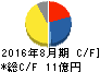 ミクロン精密 キャッシュフロー計算書 2016年8月期 ミクロン精密 キャッシュフロー計算書 2016年8月期