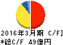 宇徳 キャッシュフロー計算書 2016年3月期 宇徳 キャッシュフロー計算書 2016年3月期