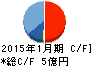 アルトナー キャッシュフロー計算書 2015年1月期 アルトナー キャッシュフロー計算書 2015年1月期