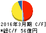 神姫バス キャッシュフロー計算書 2016年3月期 神姫バス キャッシュフロー計算書 2016年3月期