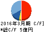 アジュバンコスメジャパン キャッシュフロー計算書 2016年3月期 アジュバンコスメジャパン キャッシュフロー計算書 2016年3月期