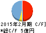 買取王国 キャッシュフロー計算書 2015年2月期 買取王国 キャッシュフロー計算書 2015年2月期