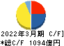 九州旅客鉄道 キャッシュフロー計算書 2022年3月期