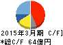 上村工業 キャッシュフロー計算書 2015年3月期 上村工業 キャッシュフロー計算書 2015年3月期