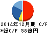 チムニー キャッシュフロー計算書 2014年12月期 チムニー キャッシュフロー計算書 2014年12月期