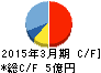 日本サード・パーティ キャッシュフロー計算書 2015年3月期 日本サード・パーティ キャッシュフロー計算書 2015年3月期