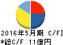 京進 キャッシュフロー計算書 2016年5月期 京進 キャッシュフロー計算書 2016年5月期