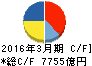 関西電力 キャッシュフロー計算書 2016年3月期 関西電力 キャッシュフロー計算書 2016年3月期