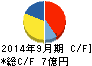 CEホールディングス キャッシュフロー計算書 2014年9月期 CEホールディングス キャッシュフロー計算書 2014年9月期