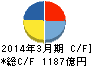 味の素 キャッシュフロー計算書 2014年3月期 味の素 キャッシュフロー計算書 2014年3月期