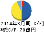 ホウスイ キャッシュフロー計算書 2014年3月期 ホウスイ キャッシュフロー計算書 2014年3月期