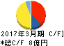 ジェイエスエス キャッシュフロー計算書 2017年3月期 ジェイエスエス キャッシュフロー計算書 2017年3月期