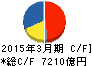新日鐵住金 キャッシュフロー計算書 2015年3月期 新日鐵住金 キャッシュフロー計算書 2015年3月期