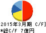エフアンドエム キャッシュフロー計算書 2015年3月期 エフアンドエム キャッシュフロー計算書 2015年3月期