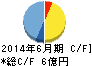 ユビテック キャッシュフロー計算書 2014年6月期 ユビテック キャッシュフロー計算書 2014年6月期