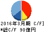 天馬 キャッシュフロー計算書 2016年3月期 天馬 キャッシュフロー計算書 2016年3月期
