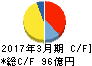 亀田製菓 キャッシュフロー計算書 2017年3月期 亀田製菓 キャッシュフロー計算書 2017年3月期